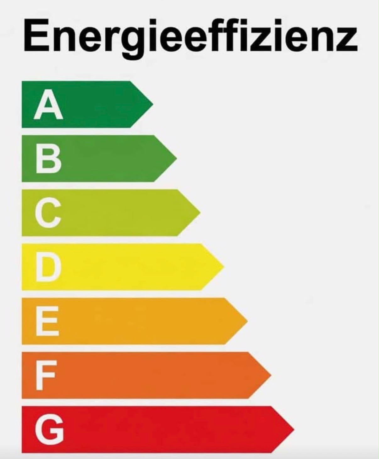 Energieausweis mit Effizienzklassen
